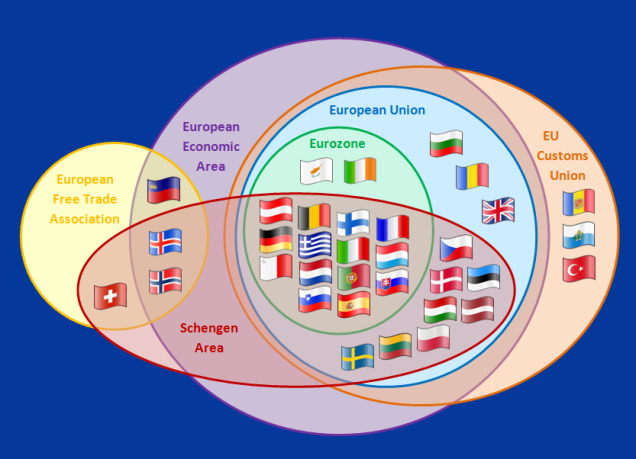 European Union - EEA - EFTA